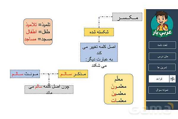 پاورپوینت مفرد، مثنّی، جمع و اسم‌های اشاره- پیش نمایش