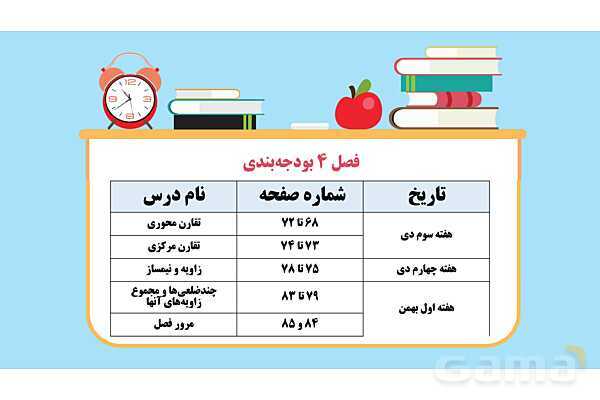 پاورپوینت آماده فصل 4 ریاضی پایه‌ی پنجم- پیش نمایش