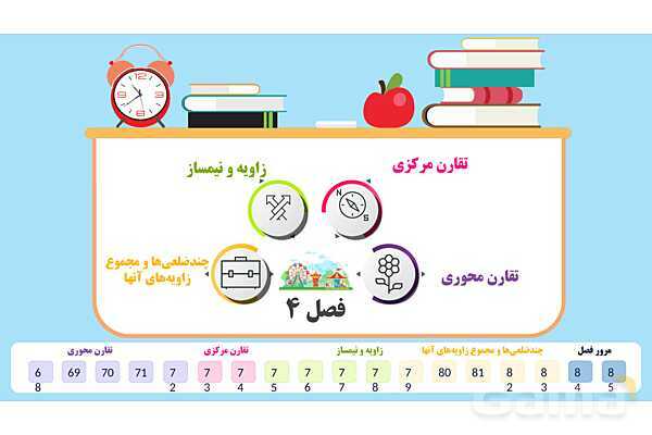 پاورپوینت آماده فصل 4 ریاضی پایه‌ی پنجم- پیش نمایش