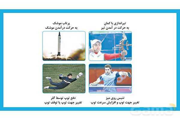 پاورپوینت درس ششم: ورزش و نیرو  1- پیش نمایش