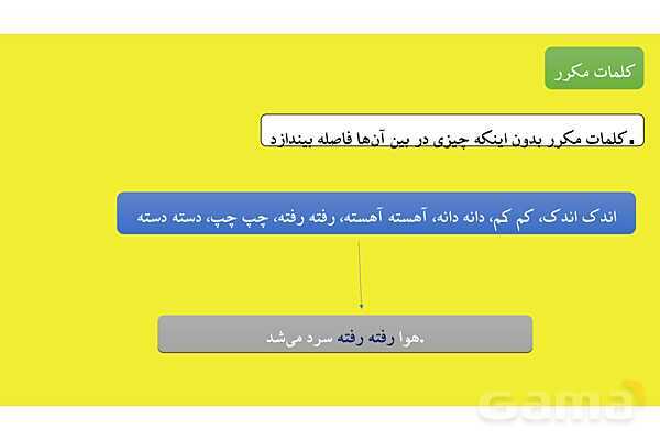 پاورپوینت قید و اقسام آن در زبان فارسی- پیش نمایش