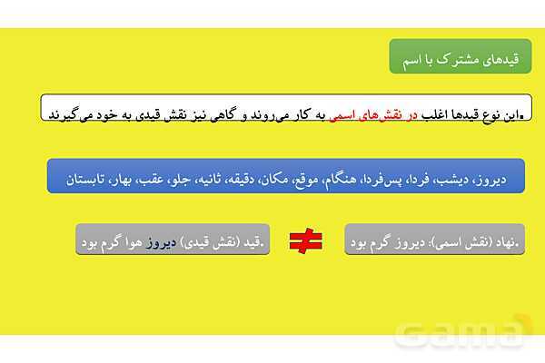 پاورپوینت قید و اقسام آن در زبان فارسی- پیش نمایش