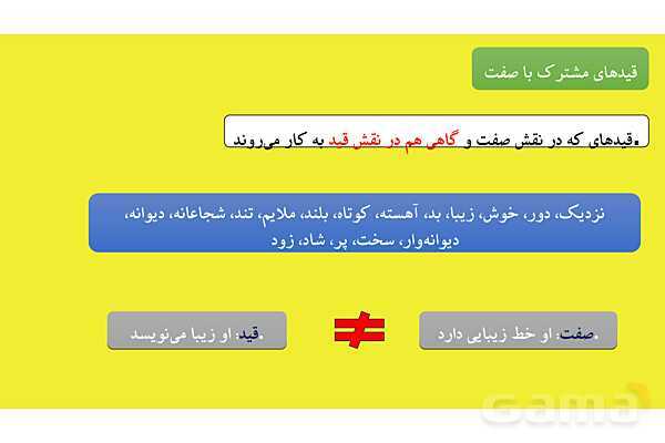 پاورپوینت قید و اقسام آن در زبان فارسی- پیش نمایش