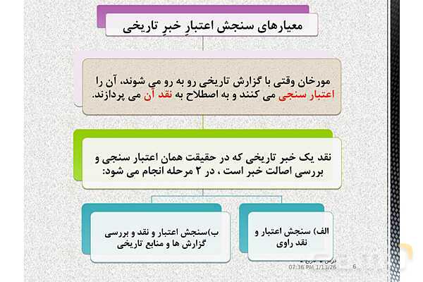 پاورپوینت تدریس تاریخ یازدهم انسانی | درس 2: روش پژوهش در تاریخ؛ بررسی و سنجش اعتبار شواهد و مدارک- پیش نمایش