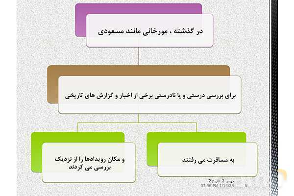 پاورپوینت تدریس تاریخ یازدهم انسانی | درس 2: روش پژوهش در تاریخ؛ بررسی و سنجش اعتبار شواهد و مدارک- پیش نمایش