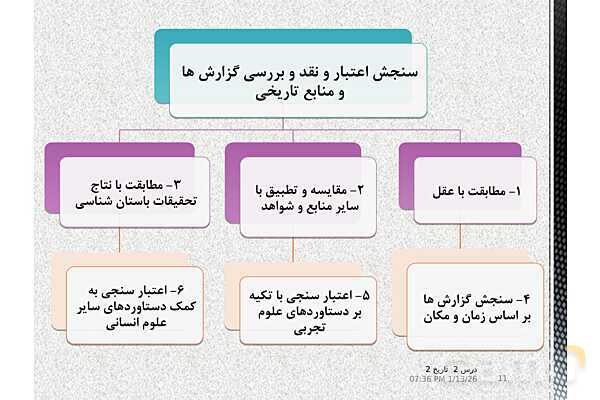 پاورپوینت تدریس تاریخ یازدهم انسانی | درس 2: روش پژوهش در تاریخ؛ بررسی و سنجش اعتبار شواهد و مدارک- پیش نمایش
