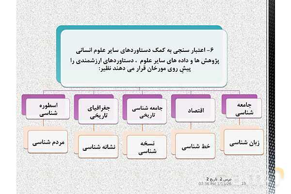 پاورپوینت تدریس تاریخ یازدهم انسانی | درس 2: روش پژوهش در تاریخ؛ بررسی و سنجش اعتبار شواهد و مدارک- پیش نمایش