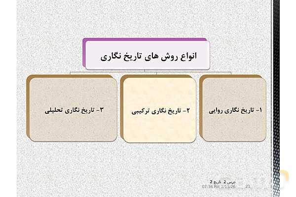 پاورپوینت تدریس تاریخ یازدهم انسانی | درس 2: روش پژوهش در تاریخ؛ بررسی و سنجش اعتبار شواهد و مدارک- پیش نمایش