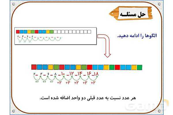 پاورپوینت ریاضی دوم دبستان | فصل 3: روابط بین شکل‌ها- پیش نمایش