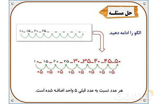 پاورپوینت ریاضی دوم دبستان | فصل 3: روابط بین شکل‌ها- پیش نمایش