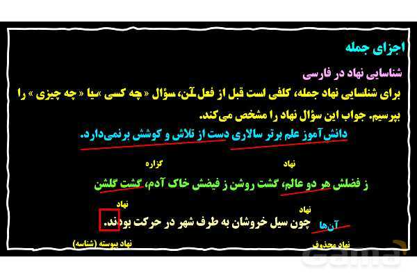 پاورپوینت نهاد، گزاره و نقش‌های دستور زبان فارسی- پیش نمایش