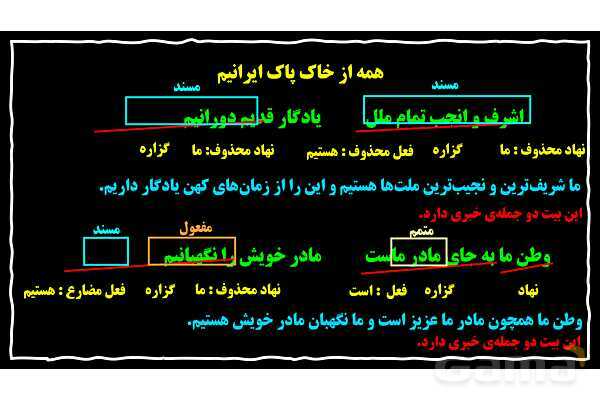 پاورپوینت نهاد، گزاره و نقش‌های دستور زبان فارسی- پیش نمایش