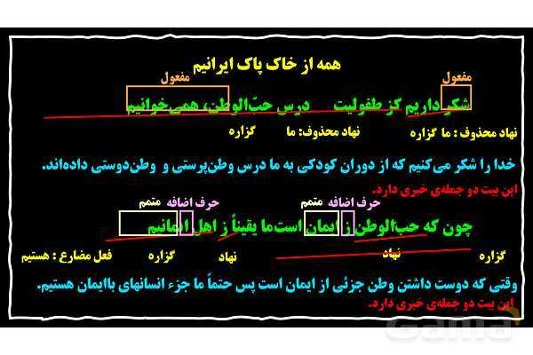 پاورپوینت نهاد، گزاره و نقش‌های دستور زبان فارسی- پیش نمایش