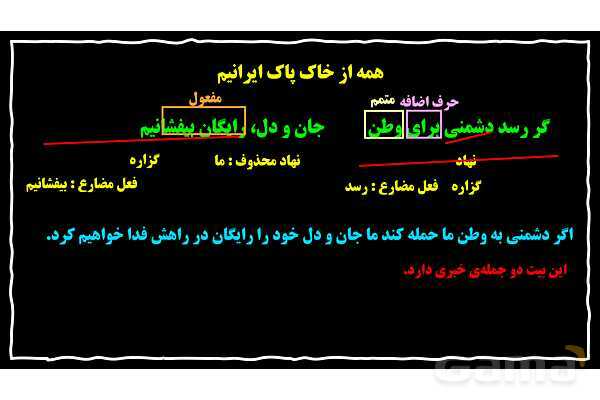 پاورپوینت نهاد، گزاره و نقش‌های دستور زبان فارسی- پیش نمایش