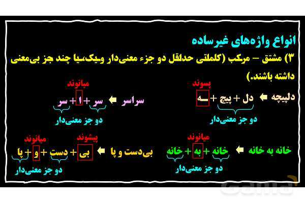 پاورپوینت واژه‌های ساده و غیرساده- پیش نمایش