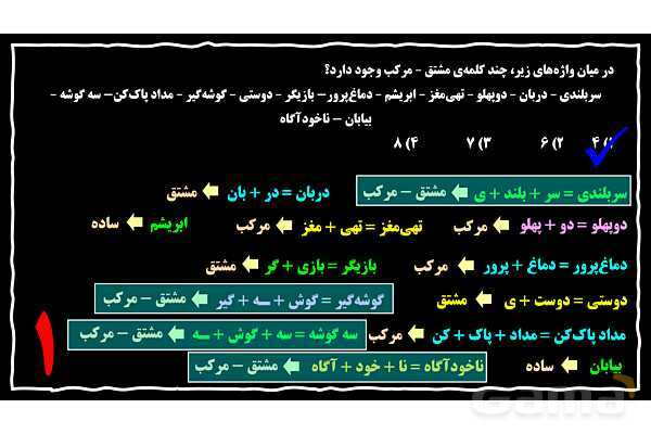 پاورپوینت واژه‌های ساده و غیرساده- پیش نمایش
