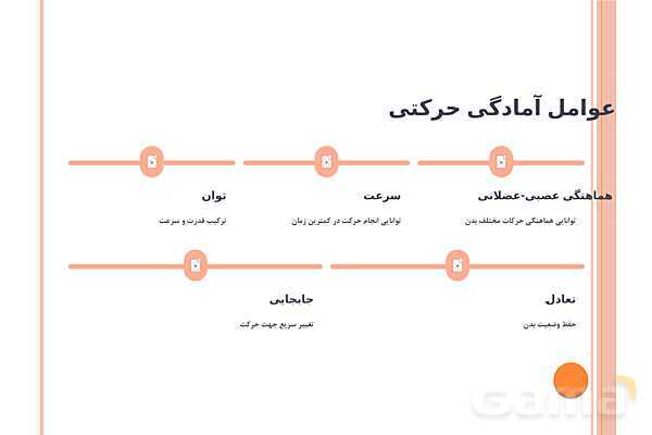 پاورپوینت پودمان 1: برنامه‌ریزی تمرین | کتاب درسی عملیات تکمیلی-اصلاحی ورزش‌ها- پیش نمایش