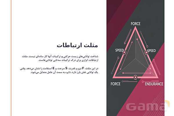 پاورپوینت پودمان 1: برنامه‌ریزی تمرین | کتاب درسی عملیات تکمیلی-اصلاحی ورزش‌ها- پیش نمایش