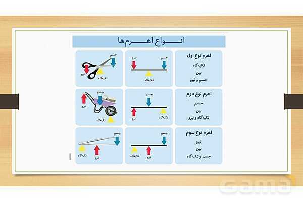 پاورپوینت درس 8 علوم پنجم: اهرم- پیش نمایش