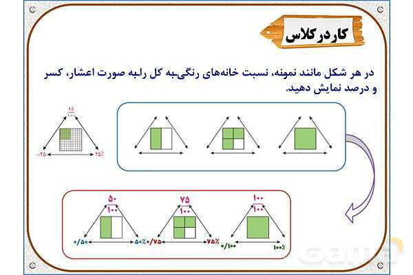 پاورپوینت ریاضی ششم دبستان | فصل 6: درصد- پیش نمایش