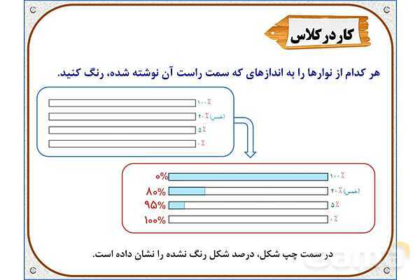 پاورپوینت ریاضی ششم دبستان | فصل 6: درصد- پیش نمایش