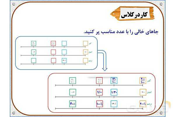 پاورپوینت ریاضی ششم دبستان | فصل 6: درصد- پیش نمایش