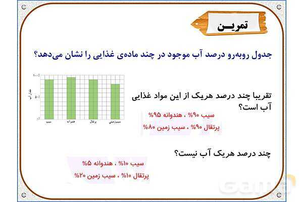 پاورپوینت ریاضی ششم دبستان | فصل 6: درصد- پیش نمایش