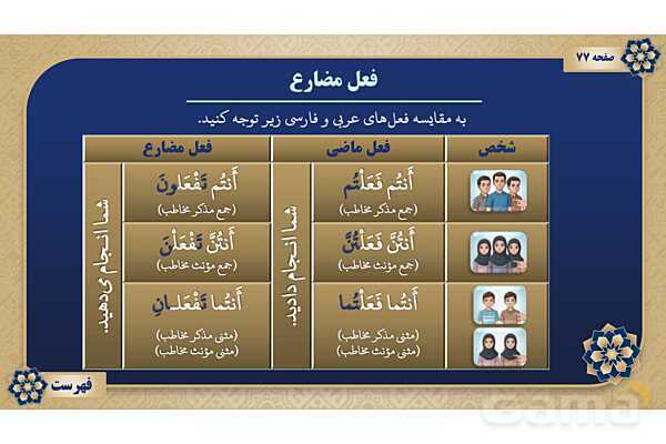 پاورپوینت درس ششم عربی پایه هشتم چاپ 1404- پیش نمایش