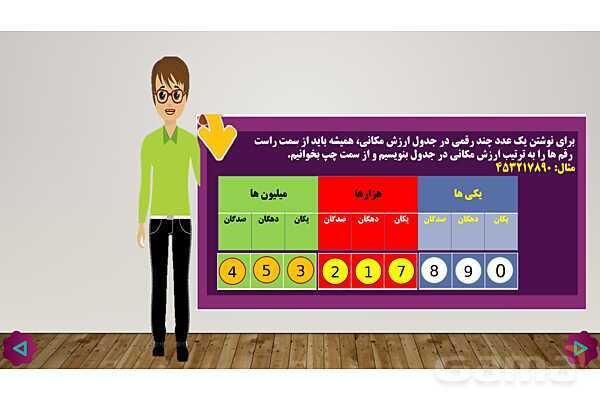 پاورپوینت آموزش یادآوری عددنویسی و میلیارد پایه‌ی پنجم ابتدائی- پیش نمایش