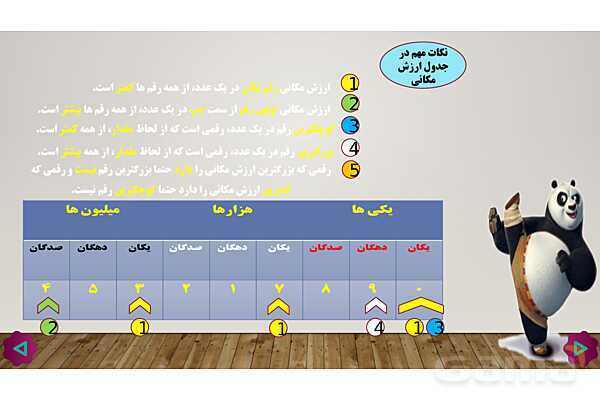 پاورپوینت آموزش یادآوری عددنویسی و میلیارد پایه‌ی پنجم ابتدائی- پیش نمایش