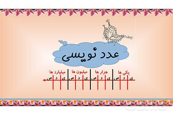 پاورپوینت‌ ریاضی پایه‌ی پنجم ابتدائی (فصل 1 تا 7)- پیش نمایش