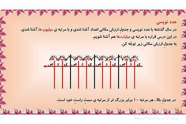 پاورپوینت‌ ریاضی پایه‌ی پنجم ابتدائی (فصل 1 تا 7)- پیش نمایش
