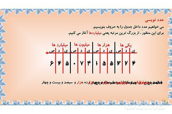 پاورپوینت‌ ریاضی پایه‌ی پنجم ابتدائی (فصل 1 تا 7)- پیش نمایش