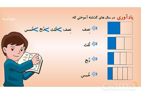 پاورپوینت‌ ریاضی پایه‌ی پنجم ابتدائی (فصل 1 تا 7)- پیش نمایش