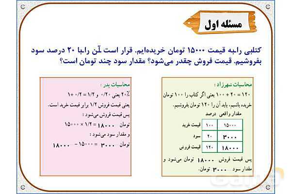 پاورپوینت ریاضی ششم دبستان | فصل 6: کاربرد درصد در محاسبات مالی- پیش نمایش