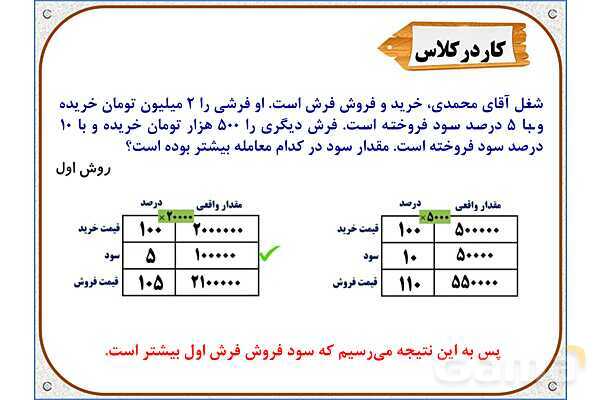 پاورپوینت ریاضی ششم دبستان | فصل 6: کاربرد درصد در محاسبات مالی- پیش نمایش