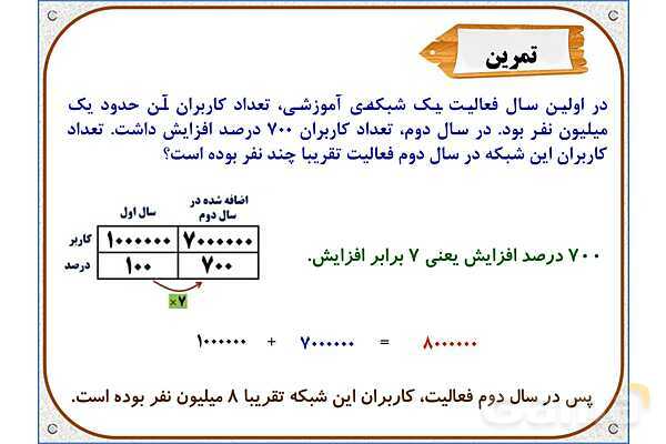 پاورپوینت ریاضی ششم دبستان | فصل 6: کاربرد درصد در محاسبات مالی- پیش نمایش