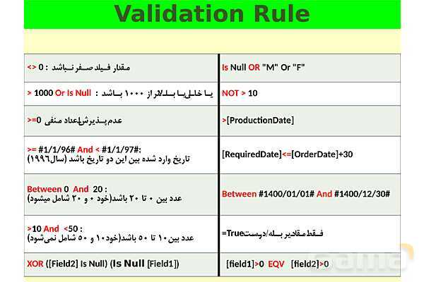 پاورپوینت پودمان 4 ارائه دهنده خدمات رایانه‌ای | طراحی بانک‌های اطلاعاتی (مشخصه فیلدها)- پیش نمایش