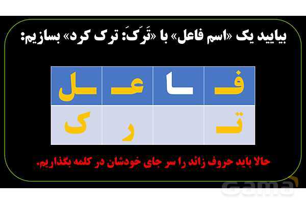 پاورپوینت عربی نهم (اسم فاعل و اسم مفعول)- پیش نمایش