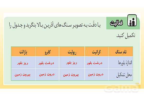 پاورپوینت فصل 12 علوم تجربی هشتم - سنگ ها- پیش نمایش