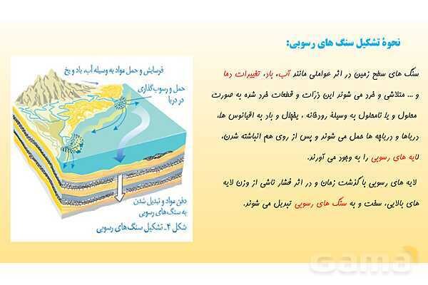 پاورپوینت فصل 12 علوم تجربی هشتم - سنگ ها- پیش نمایش