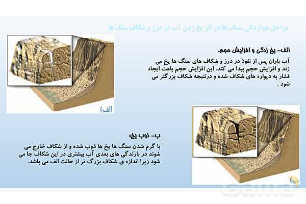 پاورپوینت فصل 13 علوم تجربی هشتم - هوازدگی- پیش نمایش
