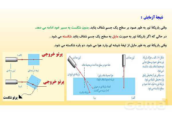 پاورپوینت فصل 15 علوم تجربی هشتم - شکست نور- پیش نمایش