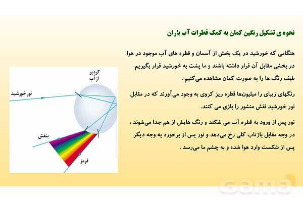 پاورپوینت فصل 15 علوم تجربی هشتم - شکست نور- پیش نمایش