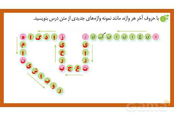 پاورپوینت نگارش ششم درس 10: عطار و جلال الدین محمد - پیش نمایش