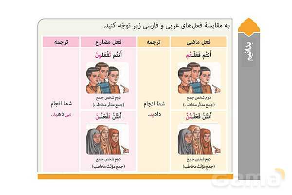 ترجمه متن و حل تمارین درس 6 عربی هشتم- پیش نمایش