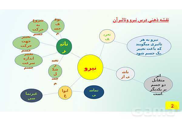 پاور واحد یادگیری علوم ششم | فصل 6: نیرو و آثار آن- پیش نمایش