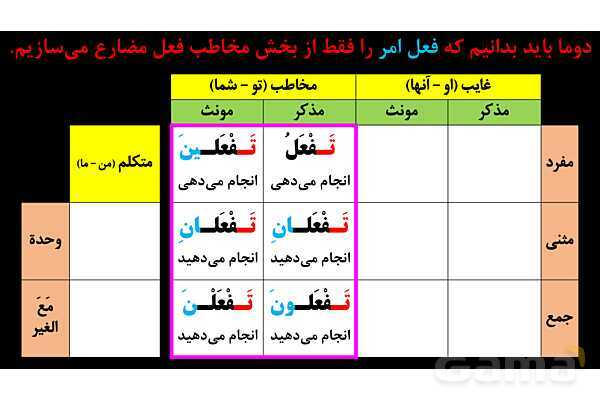 پاورپوینت عربی نهم (فعل امر)- پیش نمایش