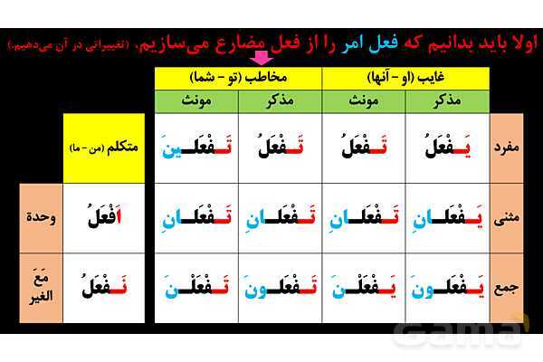 پاورپوینت عربی نهم (فعل امر)- پیش نمایش