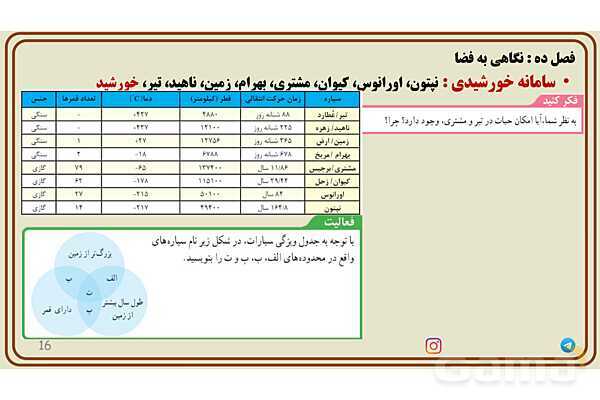 پاورپوینت تدریس فصل 10 علوم نهم - پیش نمایش